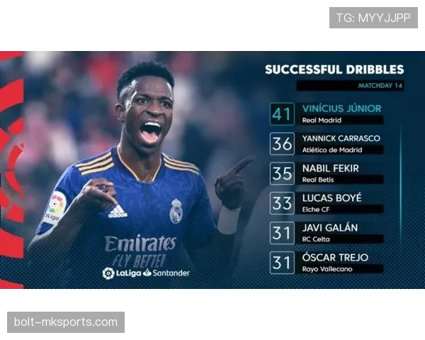 维尼修斯：从快乐男孩到欧冠杀手的蜕变