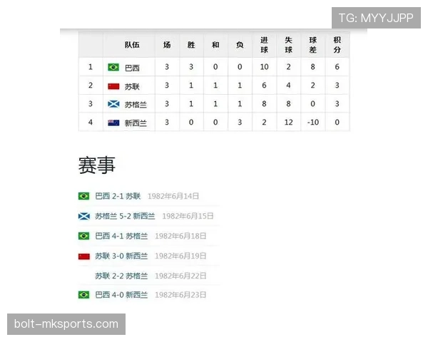 世界杯C组球队历史成绩盘点 世界杯C组球队历史成绩盘点